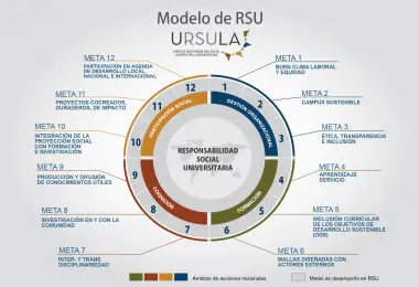 EAN presente en el Foro URSULA