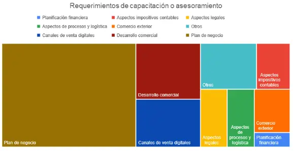 Requerimientos de capacitación o asesoramiento.png