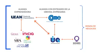 Ronda de Negocios.png