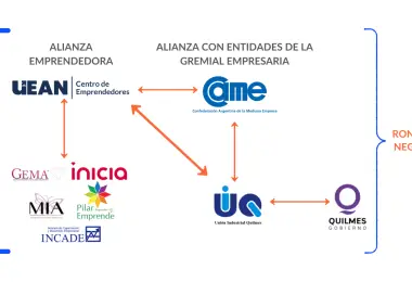 La gestión por alianzas como estrategia para objetivos amplios