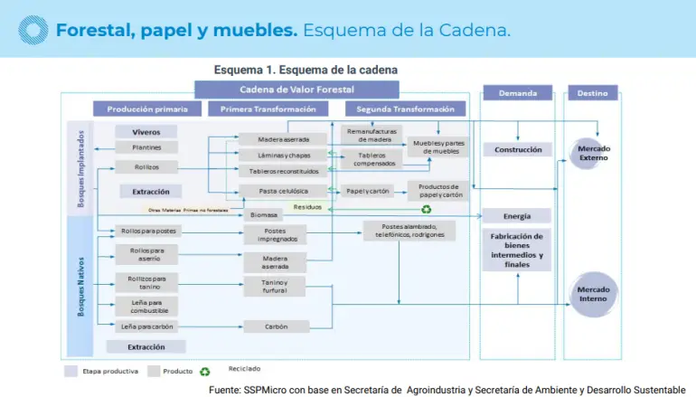 Forestal, papel y mueble.png