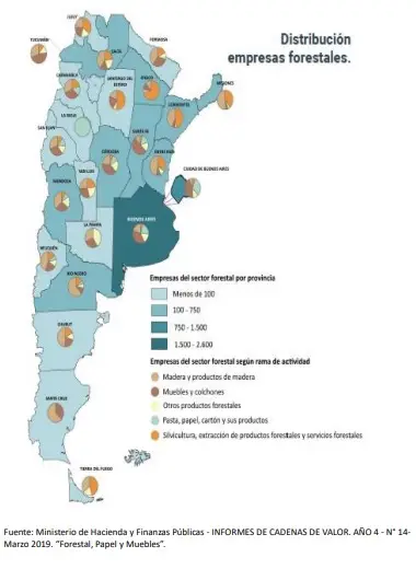 Distribución de empresas forestales.jpg
