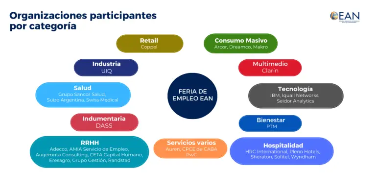 Feria de Empleo - Organizaciones.png