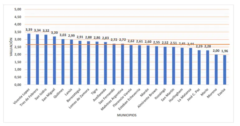 Valuación de Desarrollo Estratégico Global.png