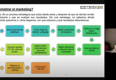 Marcelo Artana analizó marketing digital